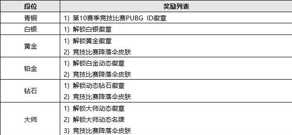 新日志 331更新内容一览九游会绝地求生3月31日更(图3)