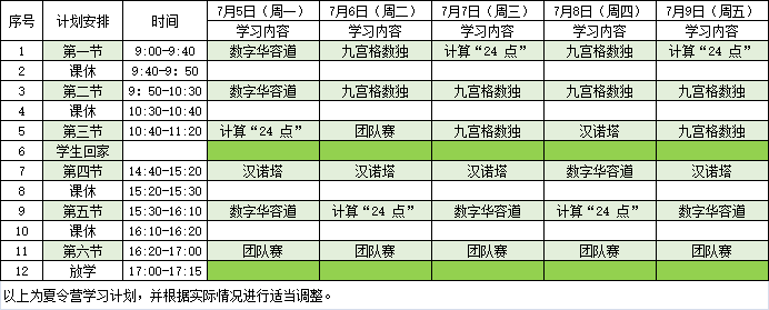 第四届厦门市中小学创客大赛智力挑战赛外附夏令营九游会国际我是那个加油的少年 ——记2021年(图3)