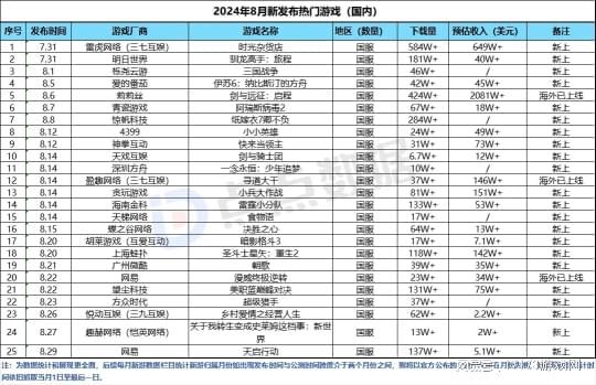 国产开放世界新势力登上苹果发布会九游会网站海归博士开始发力国内市场(图8)